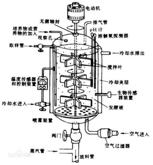 发酵罐电动机的作用,发酵罐电动机的作用及其在数据导向实施步骤中的应用 —— 以macOS 30.44.49为例,科学分析解析说明_专业版97.26.92