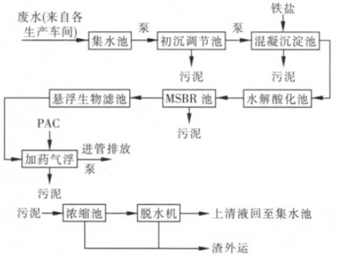 化肥粉尘对身体有害吗