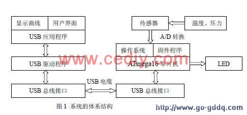 箱体的工作原理