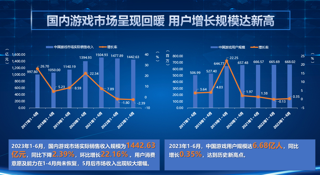 游戏产业对中国经济的影响,游戏产业对中国经济的影响，时代资料解释落实（静态版6.21）,绝对经典解释落实_基础版67.869