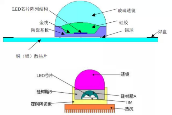 封装硅胶