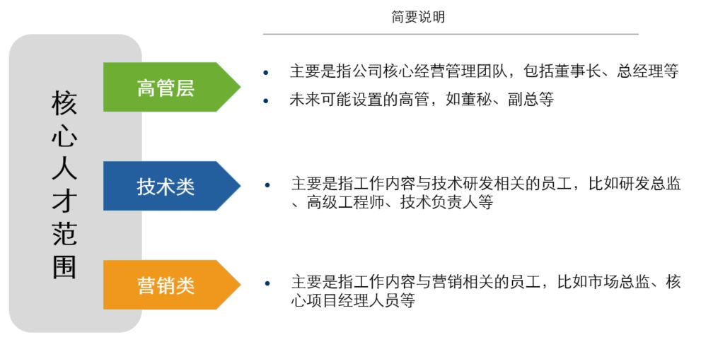 羽毛深加工