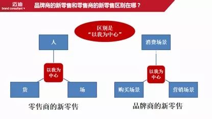 从饿梦中惊醒 第3页