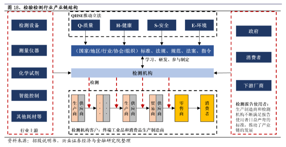 废气的检测方法