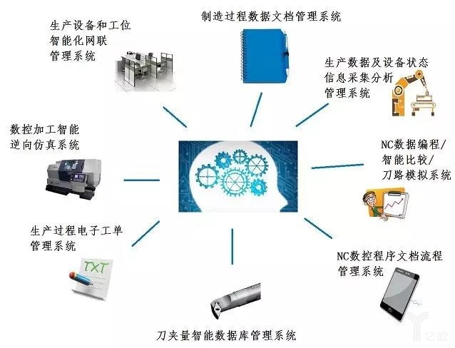 新一代人工智能在复合材料开发中的应用,新一代人工智能在复合材料开发中的应用，迅速处理解答问题,数据驱动计划_WP35.74.99