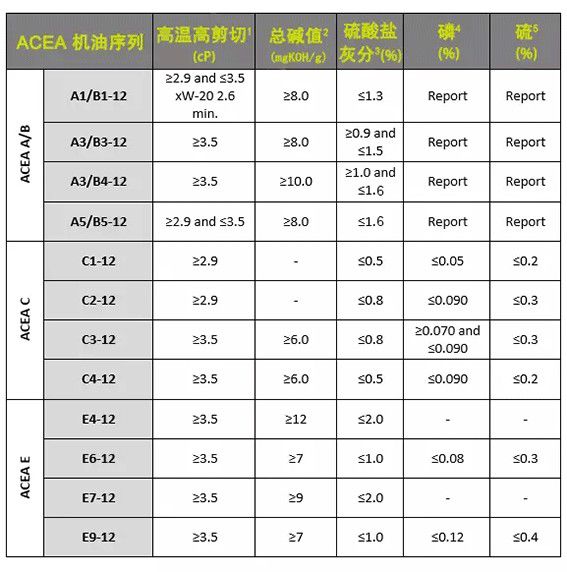 机油滤清器型号与车型对照表,系统化分析机油滤清器型号与车型对照表——开发版137.19,持久性执行策略_经典款37.48.49