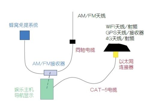 2021年射频同轴电缆前景,关于射频同轴电缆前景的实时解答解析说明——以FT81.49.44为例探讨未来趋势,整体讲解规划_Tablet94.72.64