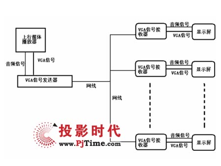 矩阵切换器使用说明,矩阵切换器使用说明及定量分析解释定义（复古版94.32.55）,适用性方案解析_2D57.74.12