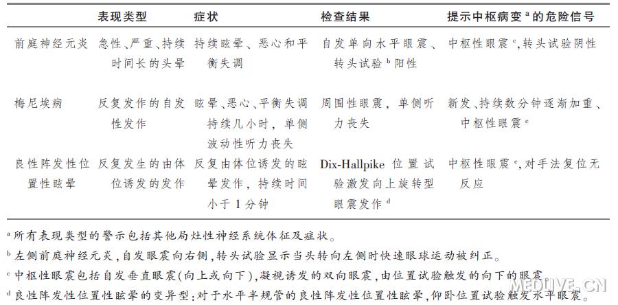 如何治疗头晕最有效的方法,UHD版精细解析评估，如何治疗头晕最有效的方法,精细设计策略_YE版38.18.61