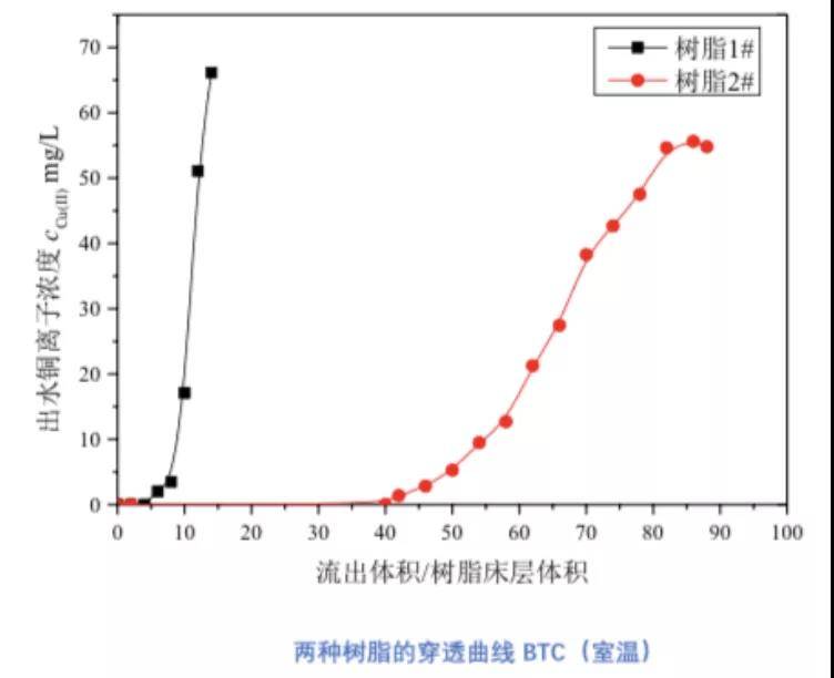 离子交换型树脂,离子交换型树脂在创新计划中的关键角色与策略分析,调整细节执行方案_Kindle72.259