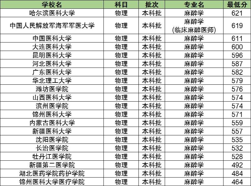 生物工程专业大学排名一览表,生物工程专业的大学排名一览表与实地计划设计验证——钱包版46.27.49探索,实地设计评估解析_专属版74.56.17