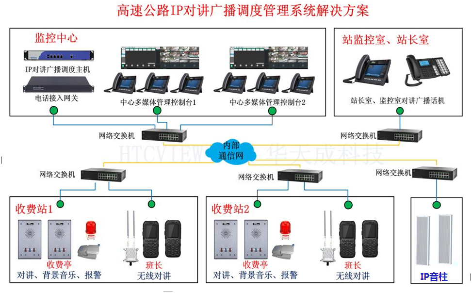 公共广播系统有哪些特点,公共广播系统特点及其快速处理解答问题的优势,现状分析说明_安卓版83.27.21