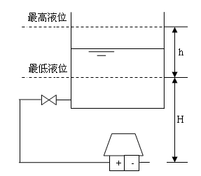 第290页