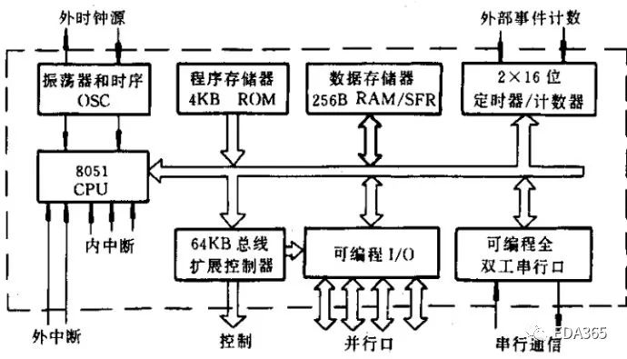 拆胎机操作流程