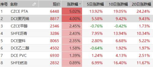 库存积压与垃圾饲料化率的关系