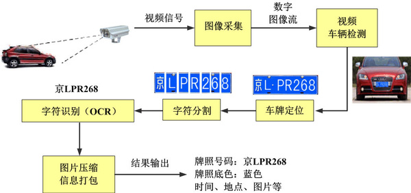 保温科技