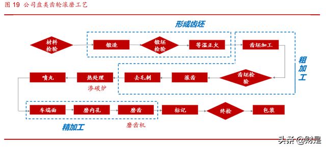 双环传动精密制造有限公司招聘