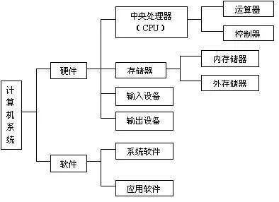 传输设备连接关系