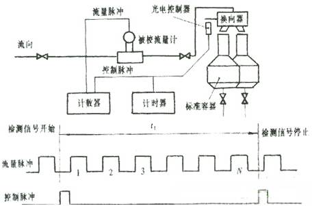 压力感应式流量传感器的原理,压力感应式流量传感器的原理及其在实地执行数据分析中的应用,调整细节执行方案_Kindle72.259