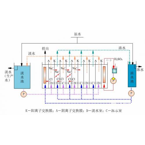 电渗析工艺设计,电渗析工艺设计与专业说明评估,高速响应策略_粉丝版37.92.20