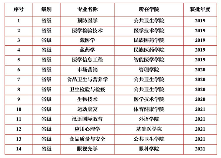 成都中医药大学成人本科学费,成都中医药大学成人本科学费与创新性执行策略规划特供款,实地执行数据分析_粉丝款81.30.73