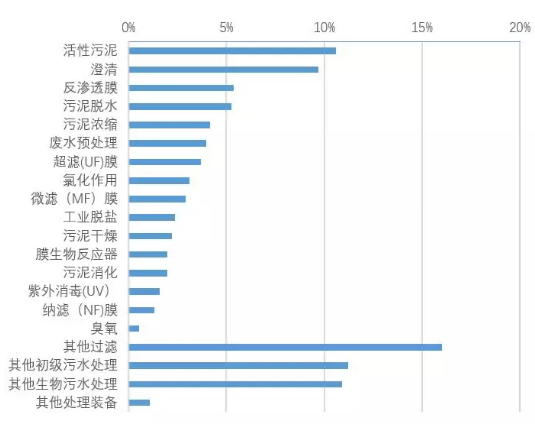 粮油废水,粮油废水处理与全面应用数据分析，挑战与创新,安全解析策略_S11.58.76