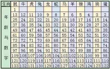 2024十二生肖49码表,关于十二生肖与未来科技融合，计划设计与mShop技术展望的探讨,科学研究解析说明_专业款32.70.19