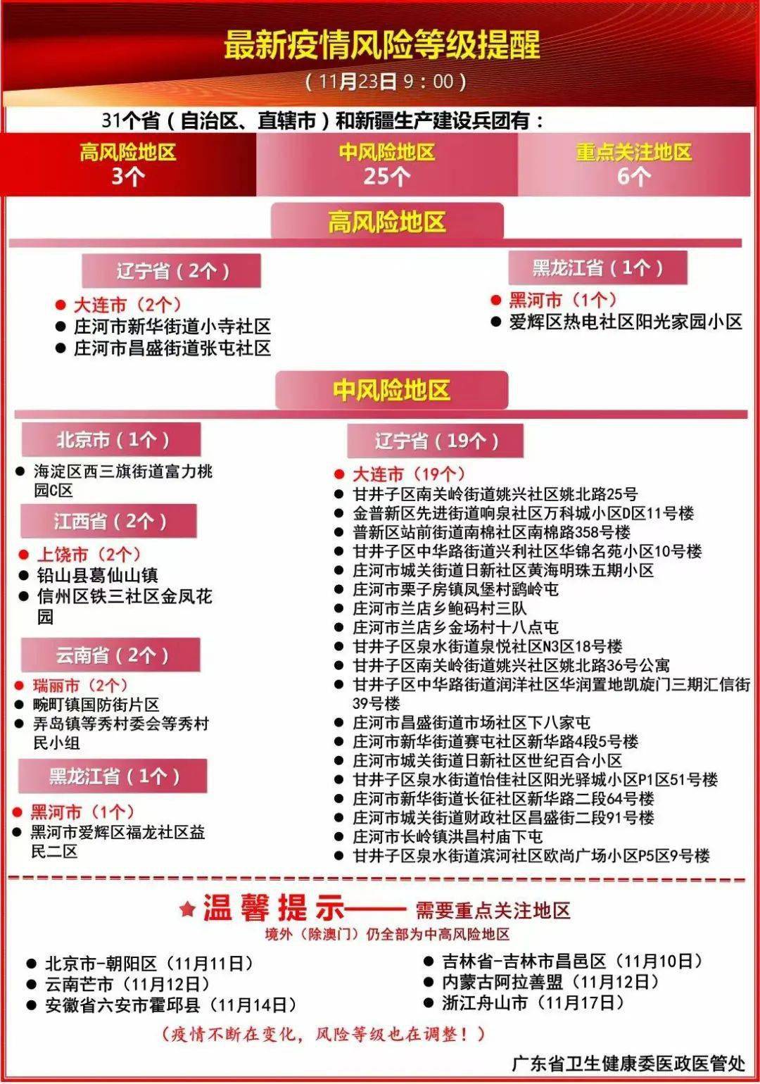 新澳精准资料免费提供风险提示,新澳精准资料免费提供风险提示、定量分析解释定义与复古版的相关探讨,最新解答方案_UHD33.45.26