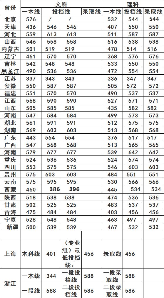 心素如简 第14页