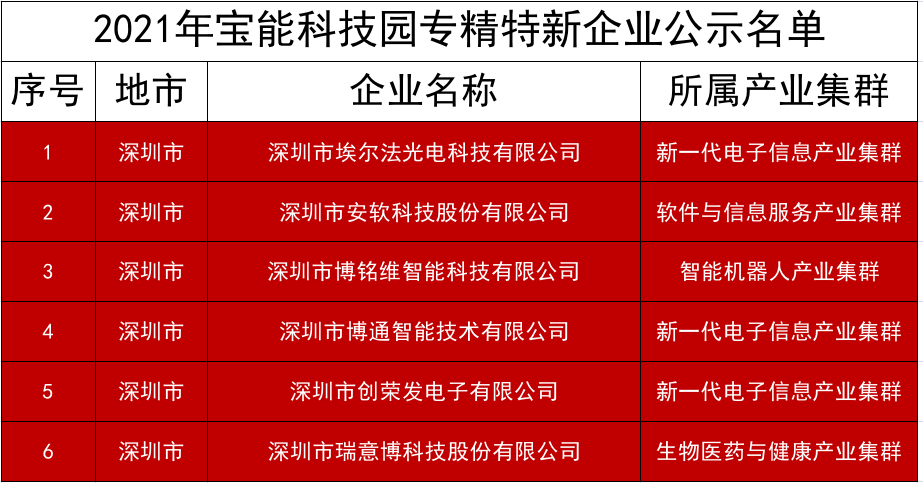 新澳彩2025全年免费资料,新澳彩2025全年免费资料与精细评估解析——探索未来的游戏世界（2D41.11.32）,实地计划设计验证_钱包版46.27.49