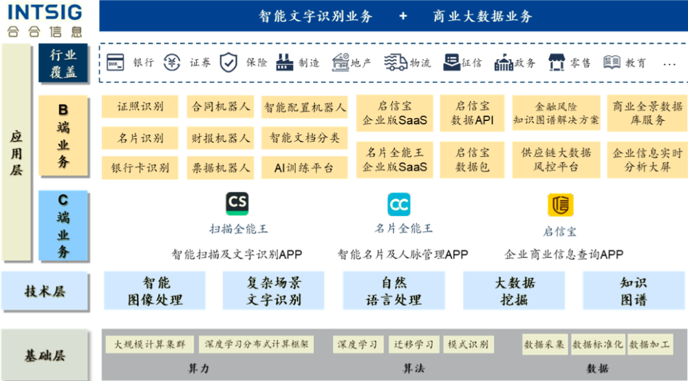 金算盘,金算盘最新解答解析说明_WP99.10.84，智能财务解决方案的新里程碑,调整细节执行方案_Kindle72.259