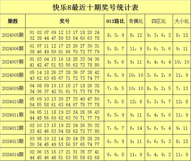 澳门六开奖结果2024开奖今晚,澳门六开奖结果分析与预测，今晚的数据支持设计计划,战略性方案优化_Chromebook56.71.50