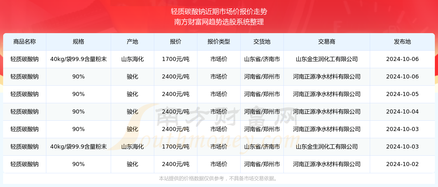 澳门六开奖号码2024年开奖记录,澳门六开奖号码2024年开奖记录及可靠性策略解析——储蓄版78.91.78展望,高速方案规划_iPad88.40.57