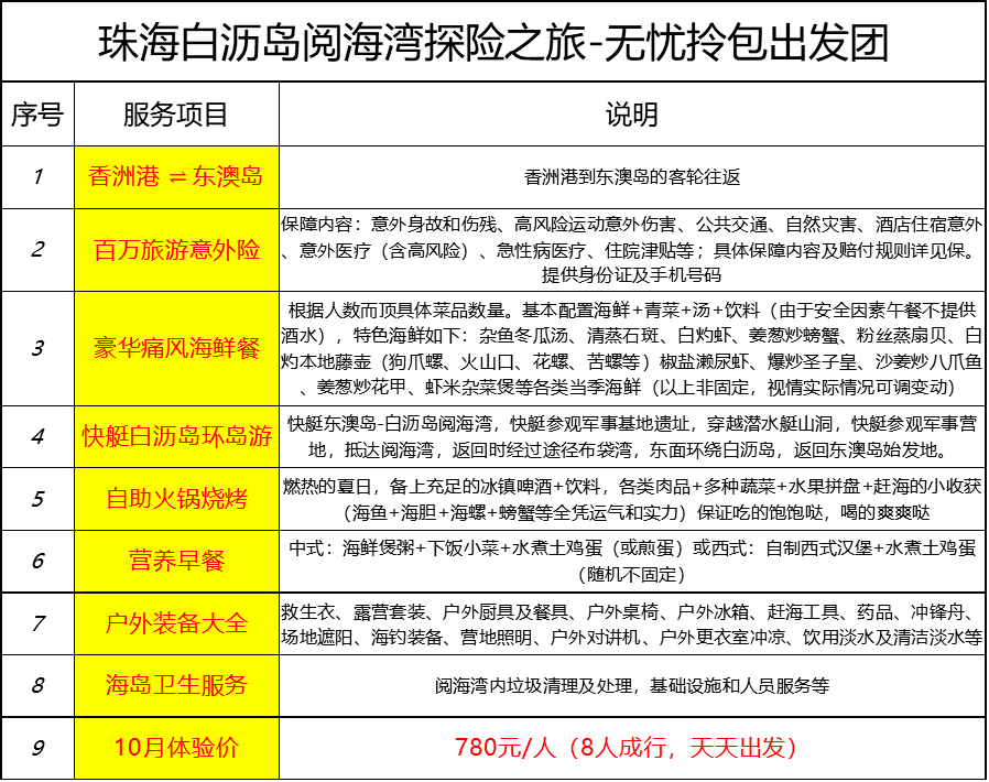 新澳天天开奖免费资料,新澳天天开奖免费资料的专业说明评估,专家意见解析_6DM170.21