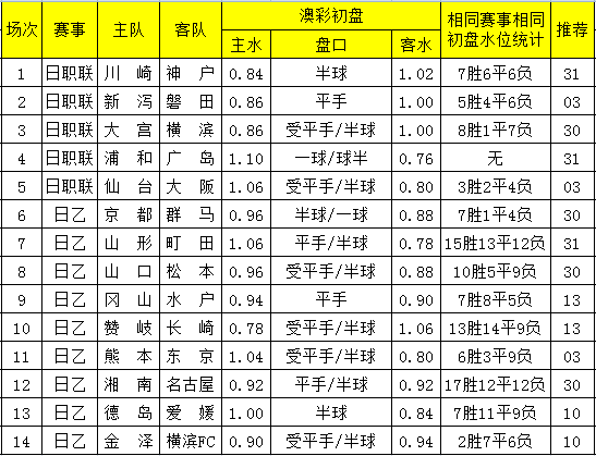 2024澳彩开奖记录查询表,探索未来澳彩世界，2024澳彩开奖记录查询表与实地设计评估解析,效率资料解释定义_Elite51.62.94