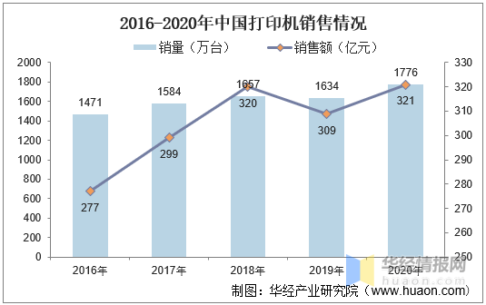 2021办公耗材行业怎么样