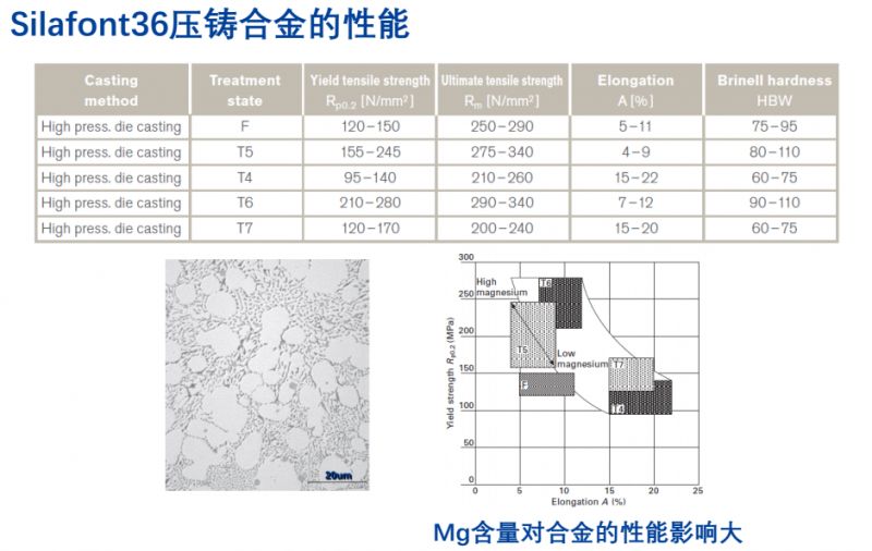 压铸有色合金试样,压铸有色合金试样，实时解答解析说明与FT81.49.44的应用,互动策略评估_V55.66.85