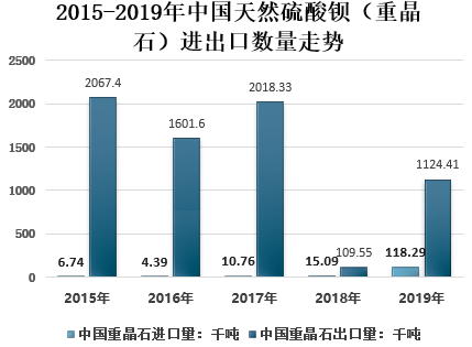 石油与天然气加工,石油与天然气加工，精细解析评估及UHD版探讨,精细解析评估_UHD版24.24.68