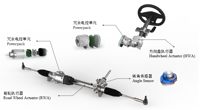 智能转向器