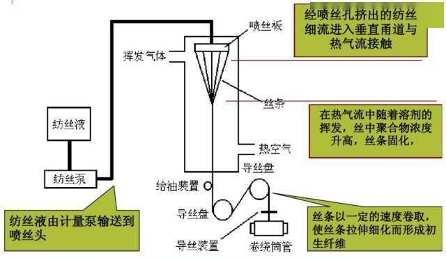 化学纤维设备,化学纤维设备，实践验证中的定义与解释,精细设计策略_YE版38.18.61