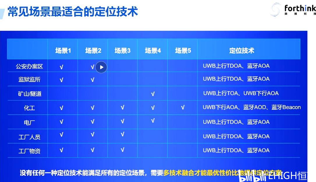 2025年一码一肖100精准,持续计划解析_Harmony47.92.27