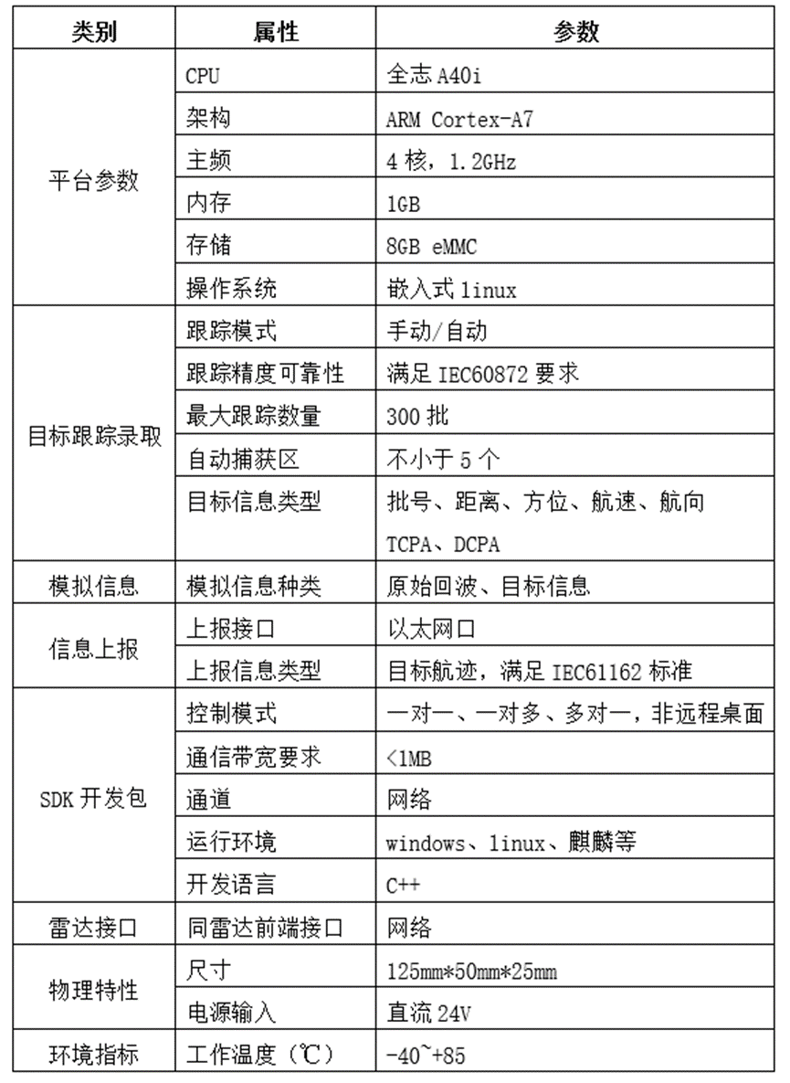 新澳门历史记录查询表