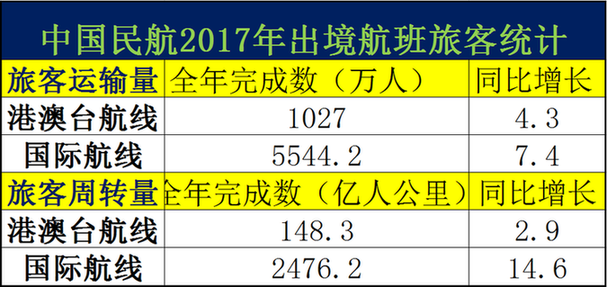 2025新澳精准资料免费大全