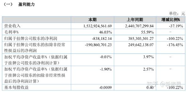 香港二四六开奘结果,全面分析应用数据_DX版40.70.25