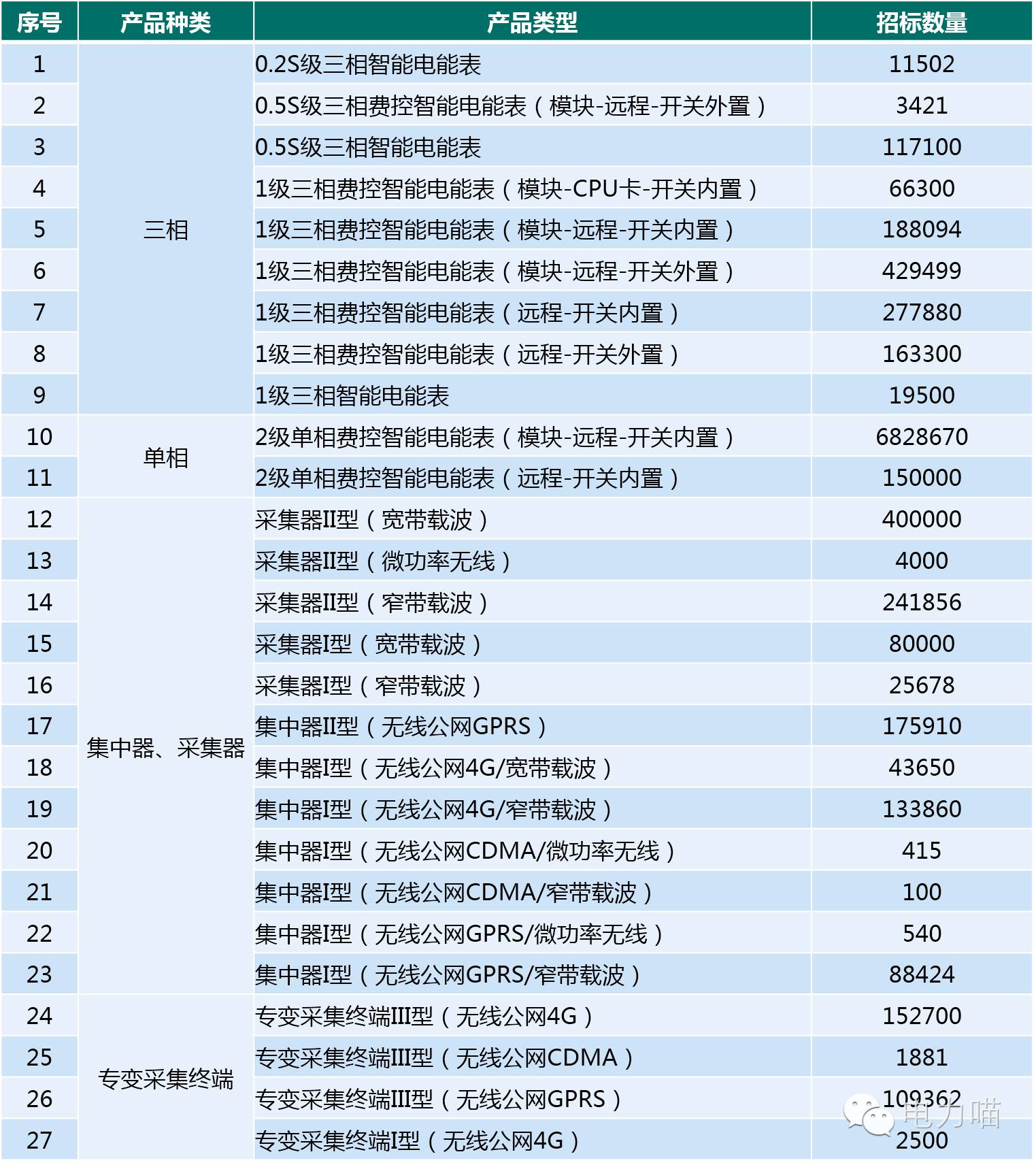 2025澳门开奖结果出来