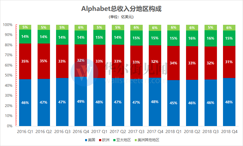 抓码王 自动更新