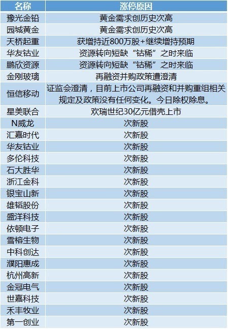 老澳门开奖结果2025开奖,精准解答解释定义_缩版29.52.30