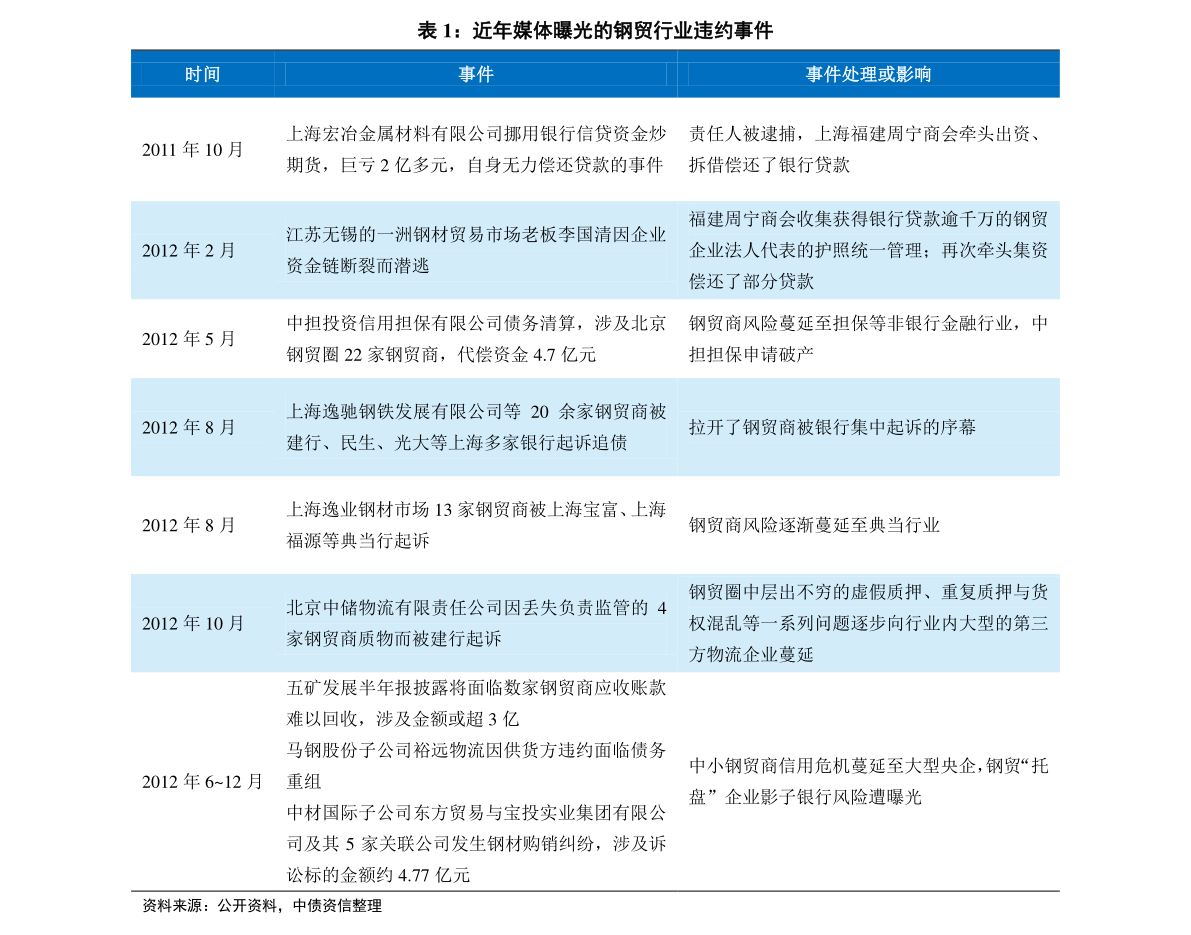 2025年1月11日 第7页