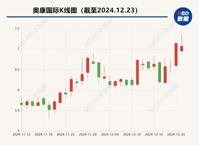 曾火烧2000双假皮鞋的“鞋王”请辞