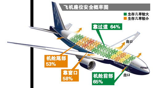 韩国正全力救援飞机尾翼处乘客